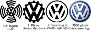 evolução-dos-logotipos-de-carros-6
